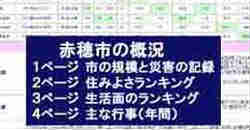 赤穂市の人口など概況